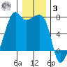 Fort Ebey tide chart for Saturday, January 3, 2026