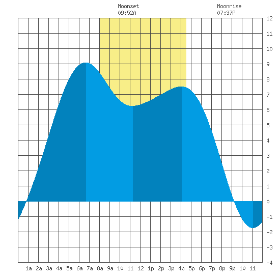 Fort Ebey tide chart for Monday, January 5, 2026