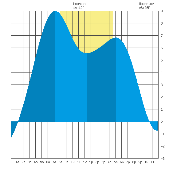 Fort Ebey tide chart for Tuesday, January 6, 2026