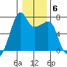 Fort Ebey tide chart for Tuesday, January 6, 2026