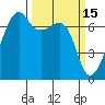 Fort Ebey tide chart for Sunday, March 15, 2026