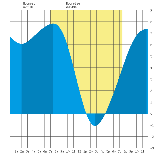 Fort Ebey tide chart for Tuesday, March 24, 2026
