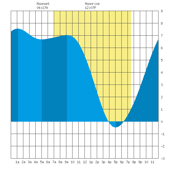 Fort Ebey tide chart for Thursday, March 26, 2026
