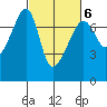 Fort Ebey tide chart for Friday, March 6, 2026