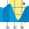 Fort Ebey tide chart for Monday, March 9, 2026