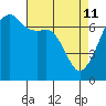 Fort Ebey tide chart for Saturday, April 11, 2026