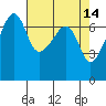 Fort Ebey tide chart for Tuesday, April 14, 2026