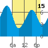 Fort Ebey tide chart for Wednesday, April 15, 2026