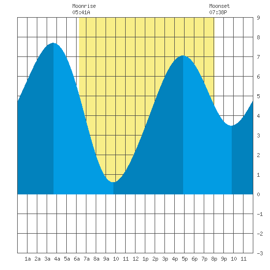 Fort Ebey tide chart for Thursday, April 16, 2026