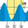 Fort Ebey tide chart for Thursday, April 16, 2026