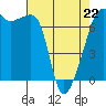 Fort Ebey tide chart for Wednesday, April 22, 2026