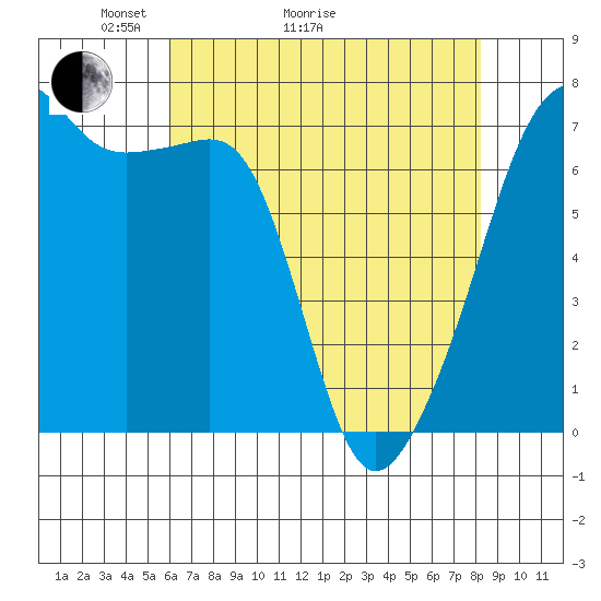 Fort Ebey tide chart for Thursday, April 23, 2026