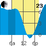 Fort Ebey tide chart for Thursday, April 23, 2026