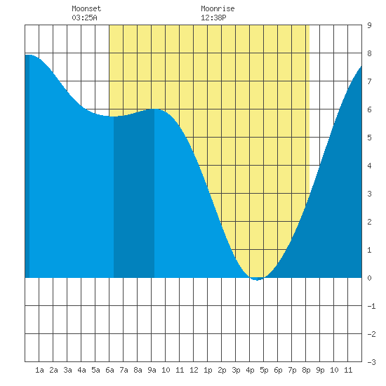 Fort Ebey tide chart for Friday, April 24, 2026