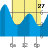 Fort Ebey tide chart for Monday, April 27, 2026