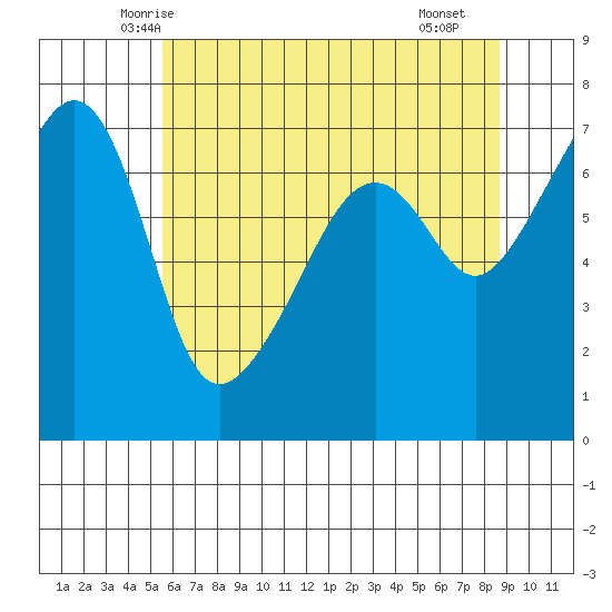 Fort Ebey tide chart for Wednesday, May 13, 2026