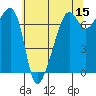 Fort Ebey tide chart for Friday, May 15, 2026