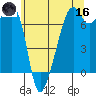 Fort Ebey tide chart for Saturday, May 16, 2026