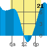 Fort Ebey tide chart for Thursday, May 21, 2026