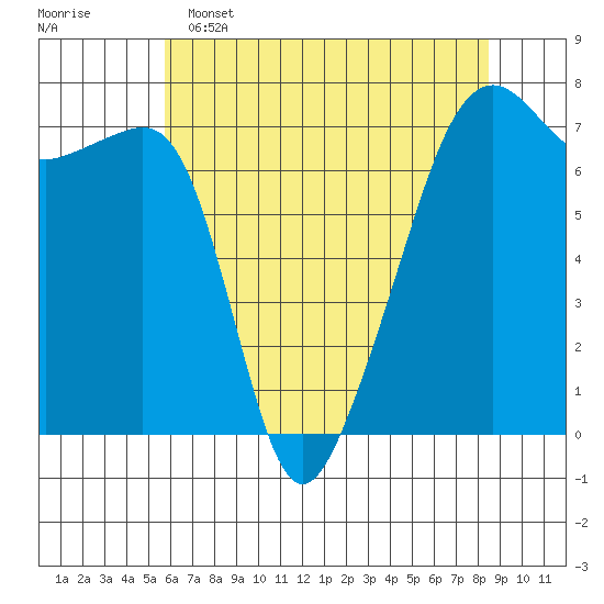 Fort Ebey tide chart for Monday, May 4, 2026