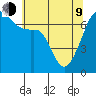 Fort Ebey tide chart for Saturday, May 9, 2026