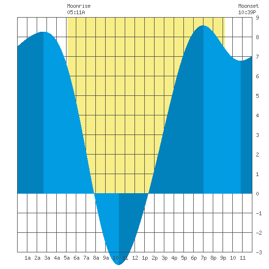 Fort Ebey tide chart for Monday, June 15, 2026