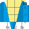 Fort Ebey tide chart for Monday, June 15, 2026