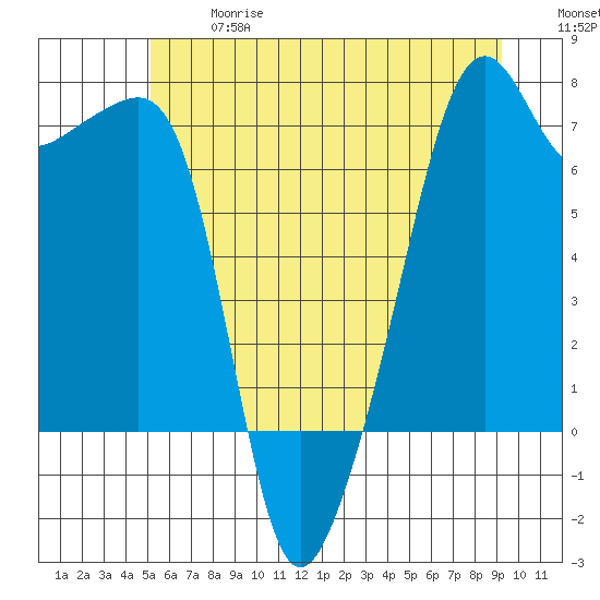 Fort Ebey tide chart for Wednesday, June 17, 2026