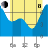 Fort Ebey tide chart for Monday, June 8, 2026