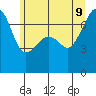 Fort Ebey tide chart for Tuesday, June 9, 2026