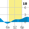 Point Pinellas tide chart for Sunday, January 10, 2021