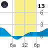 Point Pinellas tide chart for Wednesday, January 13, 2021
