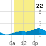 Point Pinellas tide chart for Friday, January 22, 2021