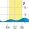Point Pinellas tide chart for Thursday, January 7, 2021