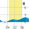 Point Pinellas tide chart for Friday, January 8, 2021