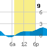 Point Pinellas tide chart for Saturday, January 9, 2021