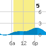 Point Pinellas tide chart for Friday, February 5, 2021