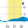 Point Pinellas tide chart for Saturday, February 6, 2021