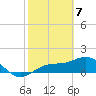 Point Pinellas tide chart for Sunday, February 7, 2021