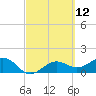 Point Pinellas tide chart for Friday, March 12, 2021