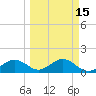 Point Pinellas tide chart for Monday, March 15, 2021