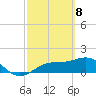Point Pinellas tide chart for Monday, March 8, 2021