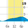 Point Pinellas tide chart for Monday, April 19, 2021