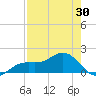 Point Pinellas tide chart for Friday, April 30, 2021