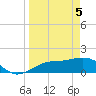Point Pinellas tide chart for Monday, April 5, 2021