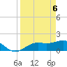 Point Pinellas tide chart for Tuesday, April 6, 2021