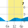 Point Pinellas tide chart for Wednesday, April 7, 2021