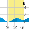 Point Pinellas tide chart for Thursday, April 8, 2021