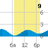 Point Pinellas tide chart for Friday, April 9, 2021