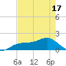 Point Pinellas tide chart for Monday, May 17, 2021